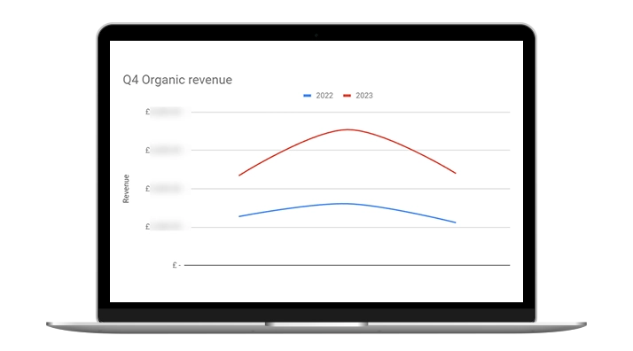 computer screen with a graph demonstrating revenue increase between Q4-2022 and Q4-2022